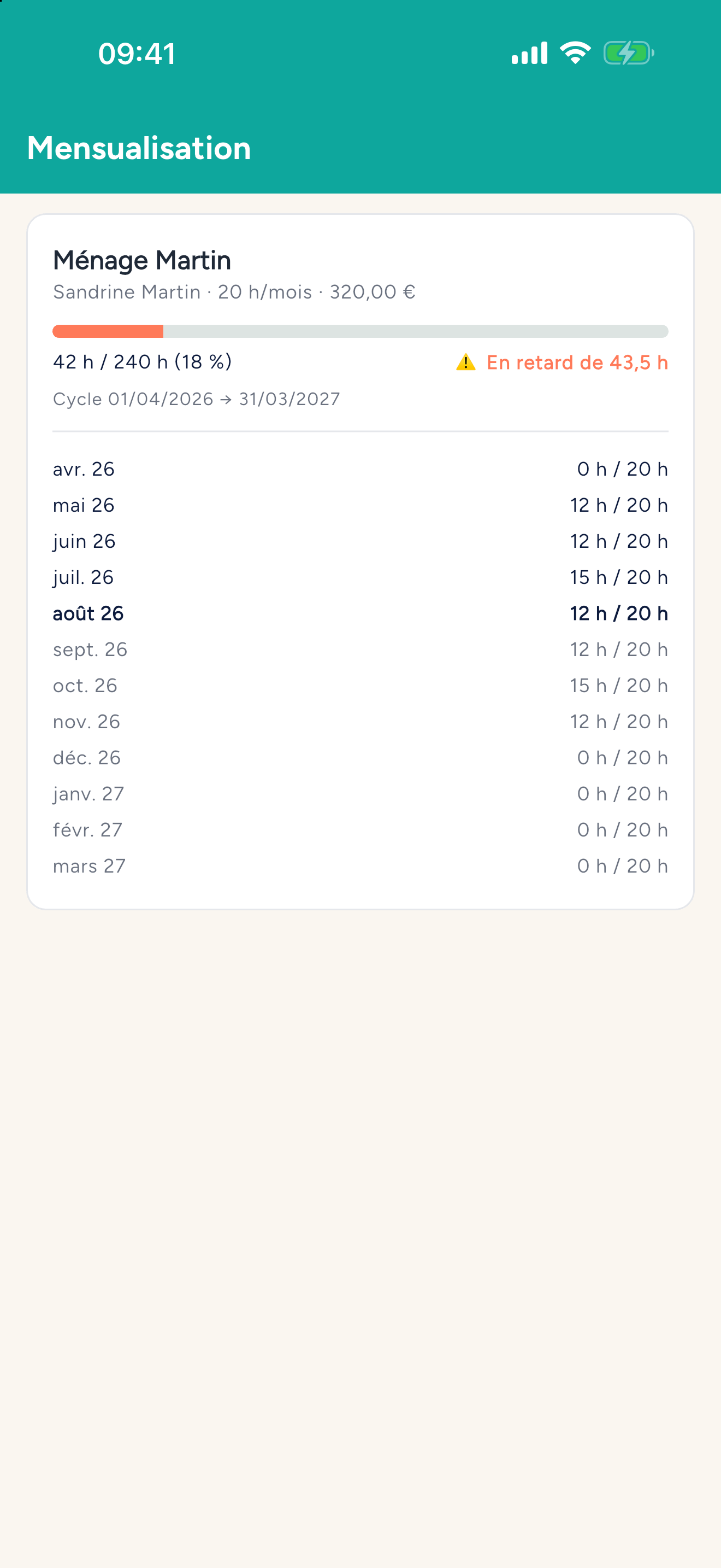 Application Domilien — Employeur : Mensualisation
